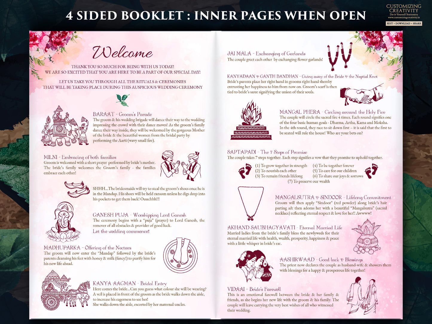 Hindu Ceremony program as Shaadi Program infographics Hindu wedding, Hindu Wedding Program as Indian Wedding Program printable Pheras guide