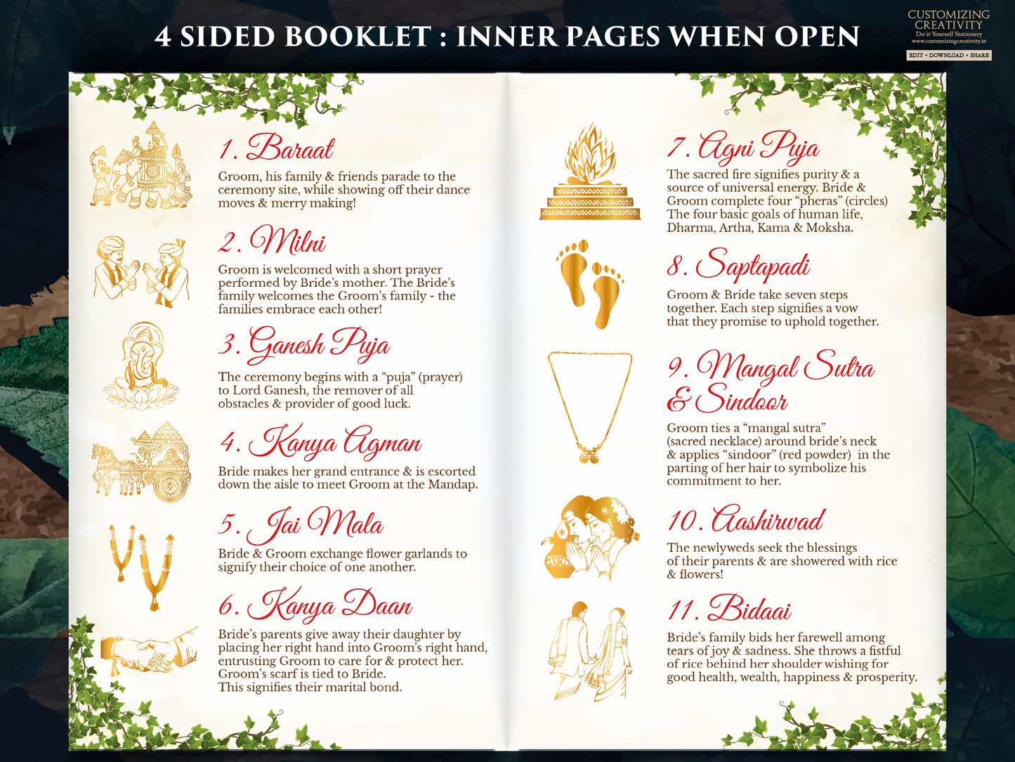 Hindu Ceremony Program & Indian Wedding program guide, Gujarati Wedding program template Hindu as Hindu Wedding guide, Hindu Wedding Program
