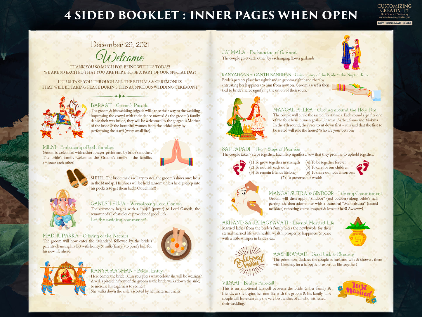 Hindu Wedding timeline as Indian wedding timeline, Indian Wedding program & Hindu Wedding Program, Wedding guide Gujarati Wedding program