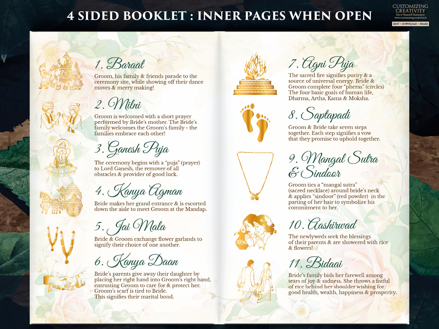 Indian Wedding guides & Gujarati Wedding program, Hindu Wedding guides as Indian Wedding program, Hindu wedding program Indian infographic