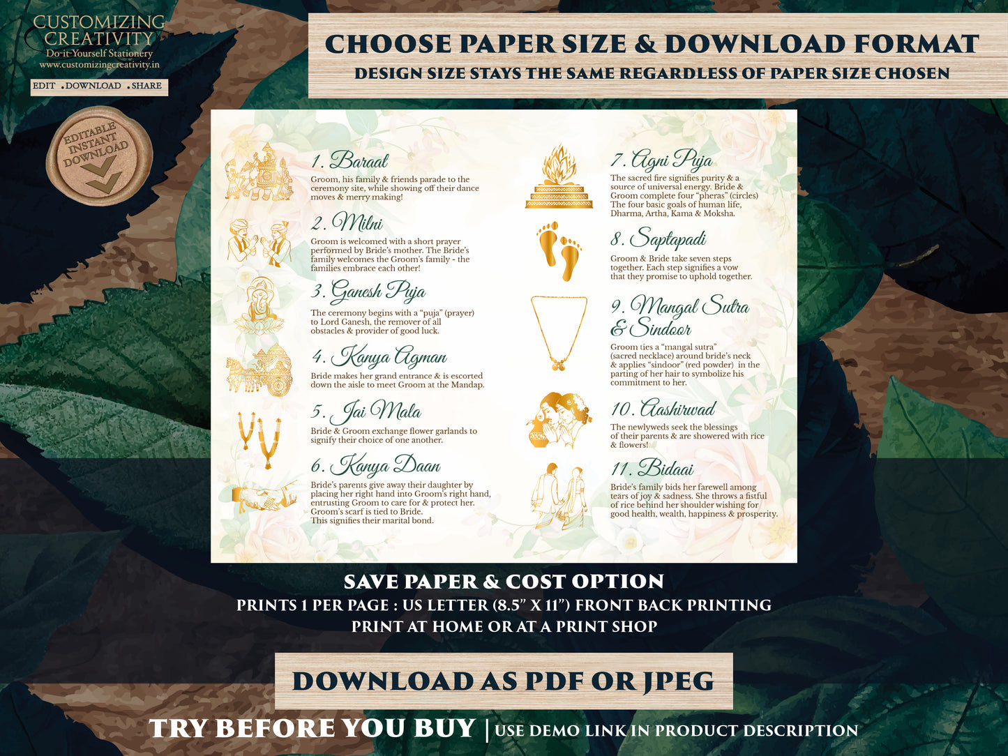 Indian Wedding guides & Gujarati Wedding program, Hindu Wedding guides as Indian Wedding program, Hindu wedding program Indian infographic