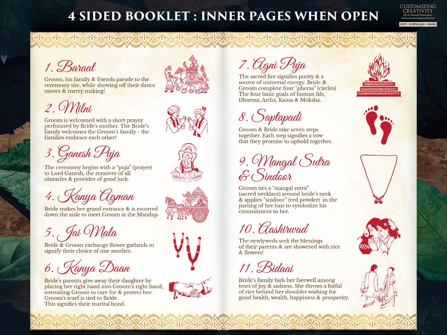 Hindu Ceremony program as Indian Wedding infographics Guide, Hindu Wedding Program printable as Indian Wedding guide template Hindu programs