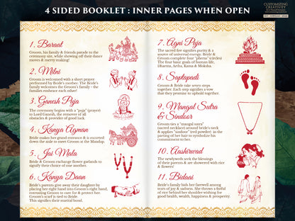 Hindu Ceremony program as Indian Wedding infographics Guide, Hindu Wedding Program printable as Indian Wedding guide template Hindu programs